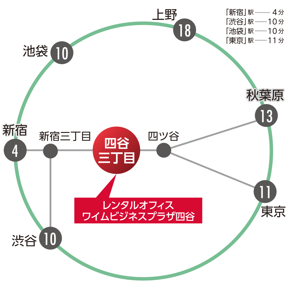 最寄り駅徒歩45秒 新宿駅まで4分のレンタルオフィスがオープン ワイムビジネスプラザ四谷